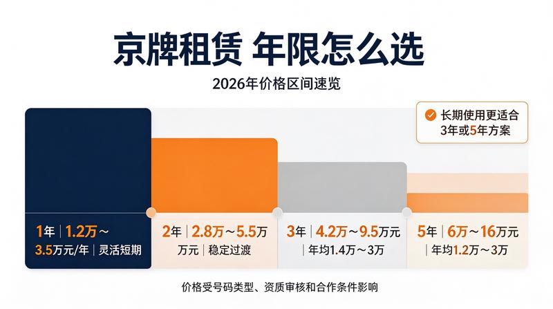 新能源车租赁市场