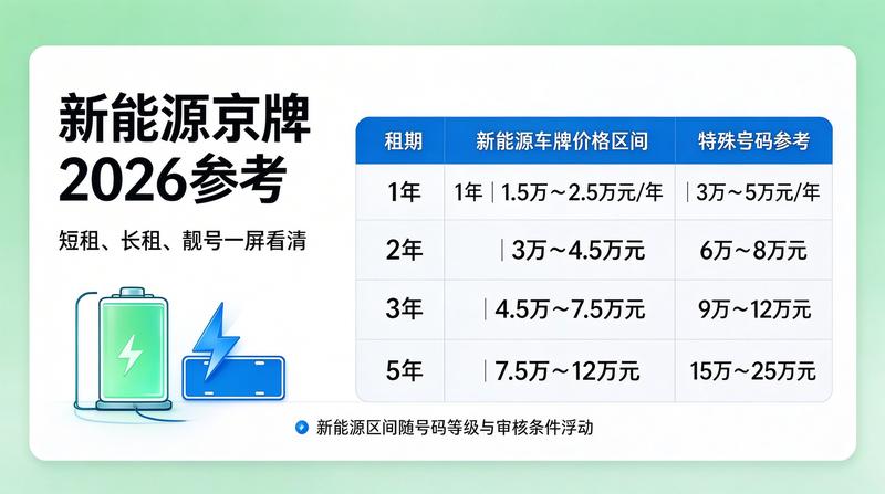 北京车牌指标调控